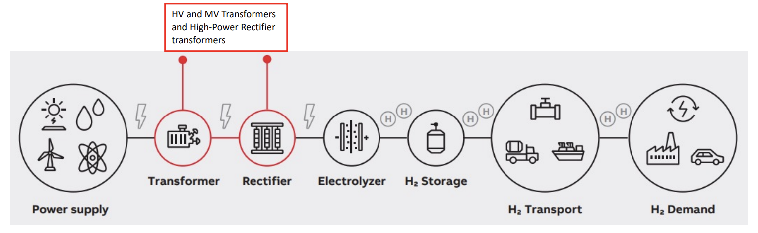 Power Transformer